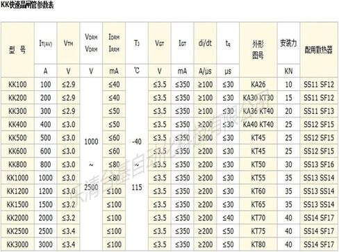 Y60KKE KK1500A 1800V 2200V 2500V Thyristor (2500V) in Saudi Arabia