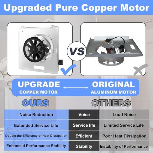 【Upgrade】 FullMayPro 763RL B Unit 50 CFM Fan Motor Compatible with Nutone 763RLN B, 763RL/769RL A Unit Bathroom Fan Assembly 50 CFM,Fit 769RF/769RL B Unit, 2.0 Sone,S0503B000,9"x9",Pure Copper Motor in Kuwait