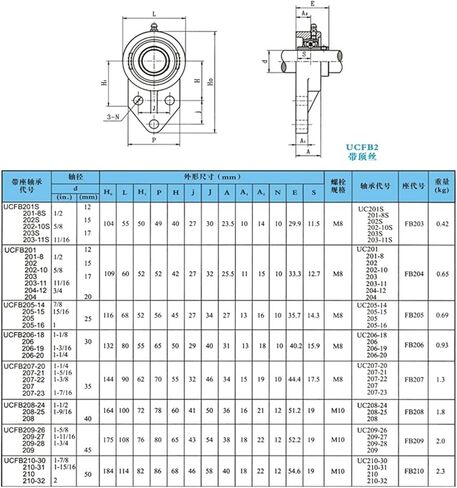 1pcs Spherical Bearing with seat UCFB201 UCFB202 UCFB203 UCFB204 UCFB205 UCFB206 UCFB207 UCFB208(UCFB204) in Saudi Arabia