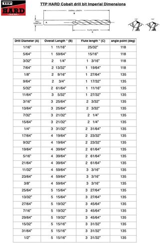 مجموعة الحفر الكوبالت للمعادن بواسطة TTP Hard Drills | مجموعة 29 قطعة بتات الحفر 1/16 " - 1/2" × 1/64 " in Kuwait