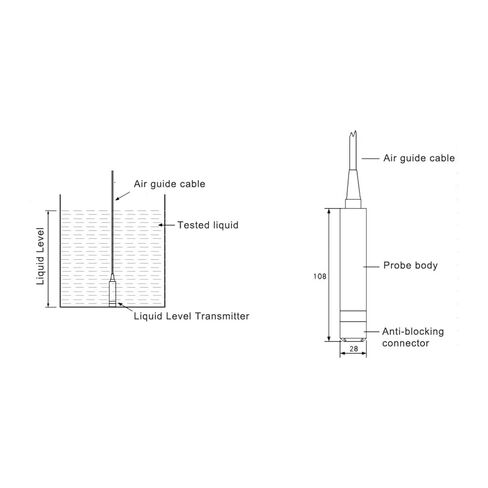 Liquid Level Sensor,TL?136 Throw-in Type Submersible Level Sensor 5 Optional Measuring Range Liquid Level Transmitter,24VDC 4?20mA Output(0-2m) in Saudi Arabia