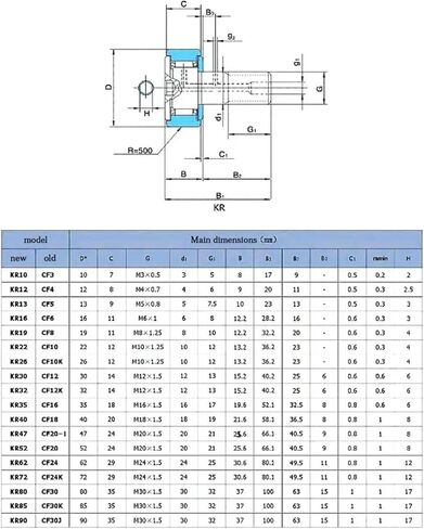 1-6PCS CF3/KR10 CF4/KR12 CF5/KR13 CF6/KR16 CF8/KR19 CF10/KR22 CF12/KR30 إلى CF20/KR52 CAM CAM CAM BANDLE BANDER (CF3 KR10 6PC) in Kuwait