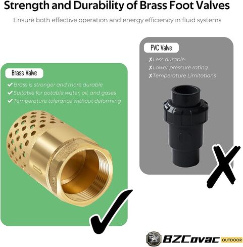2-Inch Brass Foot Valve with Mesh Strainer, Universal One-Way Female NPT Check Valve with Backflow Prevention, Lead-Free Brass Construction for Irrigation and Water Pump Systems in Saudi Arabia