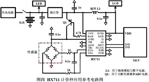 5KG Weight Sensor + HX711 Module Electronic Scale Pressure Accessories in Saudi Arabia