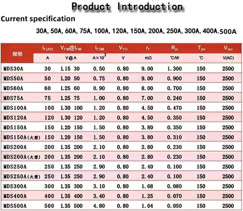 1PC MDS60-16 60A 75A 90A 100A 120A 150A وحدة المقوم ثلاثية الطور MDS100-16 AC/DC MODULE 60A 1600V 3-PHASE DIODE RECTIFIER (MDS60A 1600V) in Saudi Arabia
