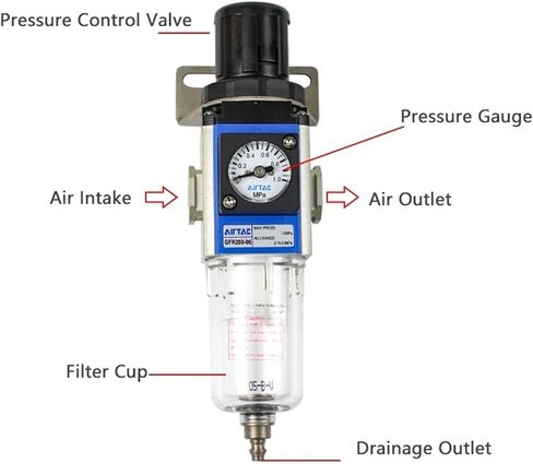 Pressure Regulating Filter GFR300-10/8 GFR200-06/08 GFR400-15-A-F1(GFR200-06-F1) in Kuwait
