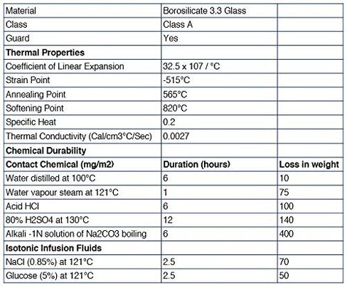 مجموعة أسطوانات متدرجة من Eisco - ASTM ، الفئة A - 10 مل ، 25 مل ، 50 مل و 100 مل - الياقات الواقية ، قاعدة سداسية - التخرج الأزرق - البورسليت 3.3 زجاج in Kuwait