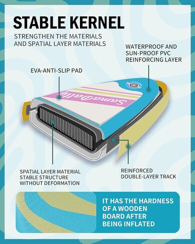 11'STAND UP PADDLE BADARDS CONTROL مع إكسسوارات SUP PREMIUM SUP على ظهر حقيبة الظهر والزعانف القابلة للإزالة ، لوحات مجداف قابلة للنفخ 34 بوصة من جميع مستويات المهارة in Saudi Arabia