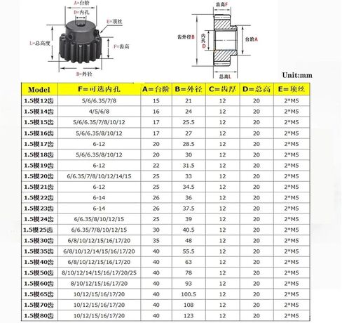 Pinion Hardware for Mechanical Rotation 1.5 Module Spur Gear Motor Gear 1.5M 24T 45# Steel Mechanical Transmission Gear Keyway Bore(12.7mm(5x2.3mm)) in Saudi Arabia