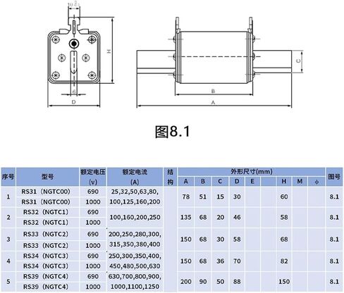 Fast Fuse NGTC3 RS34 690V AR 350A 400A 450A 500A 550A 600A 630A (NGTC3-710A) in Saudi Arabia