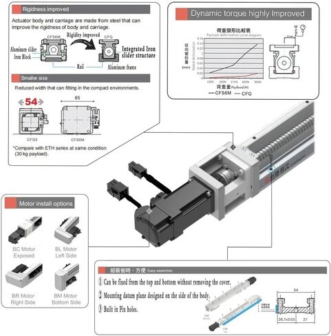 [40mm Servo Bracket] Embedded Linear Module Built-in Linear Motion,50-800mm Stroke Sliding Table(5mm Lead-Stroke 250) in Kuwait