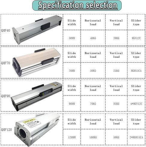 1pcs Fully Enclosed Linear Rail Guide Stage Dust Cover SFU1605/1610 56-120mm Wide Slide Table Max Load 40-100K(QMF120,SFU1605 700mm) in Kuwait
