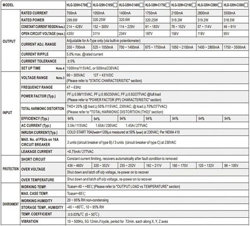 HLG-320H-C1400B 320W DRIVER Dimmable LED in Kuwait