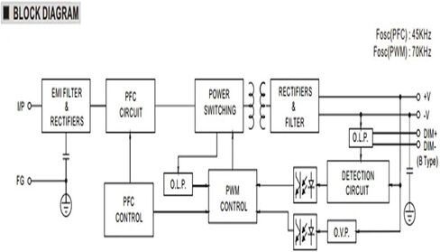 HLG-320H-C1400B 320W DRIVER Dimmable LED in Kuwait