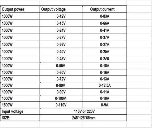 1000W عملية تحويل مصدر الطاقة 0-12V 15V 24V 36V 40V 48V 55V 60V 72V 80V 90V 100V 110V 220V لـ AC TO DC (220VAC ، 0-100V) in Kuwait