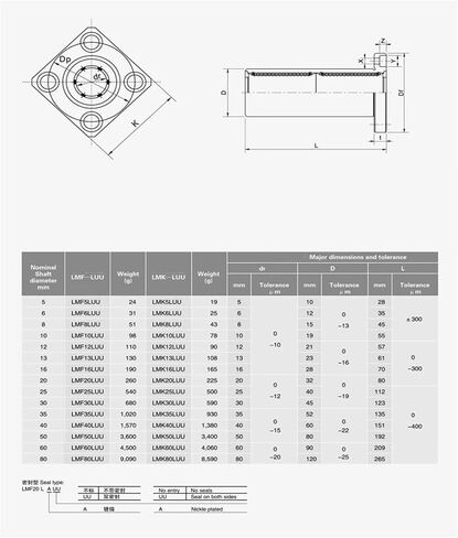 2pcs Long Linear Bearing LMK6LUU LMK8LUU LMK10LUU LMK12LUU LMK13LUU LMK16LUU LMK20LUU-30LUU(LMK20LUU 20X32X80mm) in Saudi Arabia