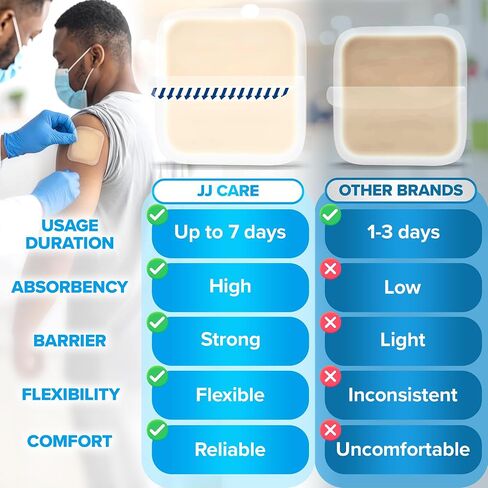 JJ CARE Hydrocolloid Dressing 6x6 [Pack 5], 1.2MM Thick Large Hydrocolloid Bandages with Border, Self-Adhesive Thin Hydrocolloid Wound Dressing, Wound Care Bandages for Bedsores and Blisters in Saudi Arabia