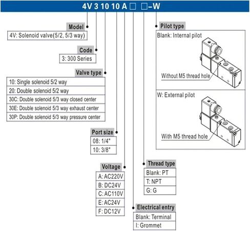 4V330C/E/P-10 DC24V AC220V Five-Port Three-Position Solenoid Valve(4V330P-10 DC24V) in Saudi Arabia
