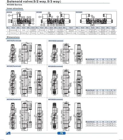 4V330C/E/P-10 DC24V AC220V Five-Port Three-Position Solenoid Valve(4V330P-10 DC24V) in Saudi Arabia