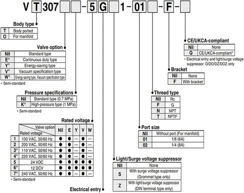3 Port Solenoid Valve Type Type VT307 Series VT307V-5DZ1-01/VT307V-5DZ1-02/VT307-4DZ1-01/VT307-4DZ1-02 (VT307-5DZ1-01-F) in Saudi Arabia