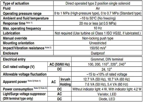 3 Port Solenoid Valve Type Type VT307 Series VT307V-5DZ1-01/VT307V-5DZ1-02/VT307-4DZ1-01/VT307-4DZ1-02 (VT307-5DZ1-01-F) in Saudi Arabia