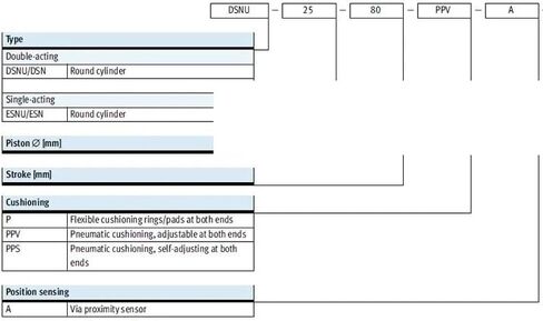 1pcs Pneumatic Cylinder DSNU bore 32mm DSNU-32-25/50/75/100/125-P/PPV-A Type Round Double Acting air Cylinder(75PPV) in Kuwait