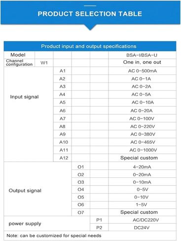 AC Current Transmitters 220VAC Power Supply 1000V AC Voltage Transducer Sensor 0-1A 5A 10A 20A AC 4-20mA Output(0-1A AC in_0-10V) in Saudi Arabia