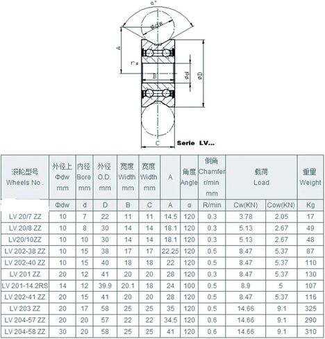 4/10pcs LV20/10V Groove Track دليل الأسطوانة المحمل 10x30x14 مم (4pcs) in Saudi Arabia