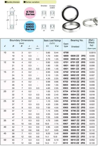 محامل الجدار الرقيقة 6912RS 6913RS 6917RS تحمل 2pcs قسم رفيع القسم المحامل العميقة للأخدود 6912-2RS 6913-2RS 6917-2RS محامل الكرة (6913RS 65X90X13MM) in Saudi Arabia