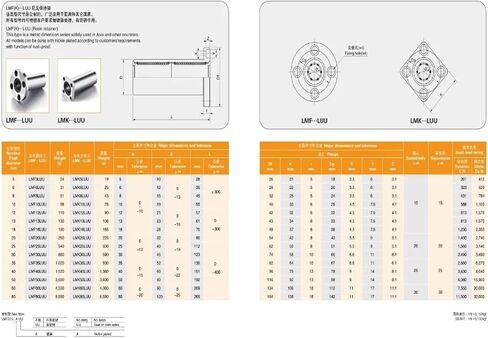 10pcs/lot LMF20LUU Long Type Round Flange Linear Bushing Linear Bearing in Saudi Arabia