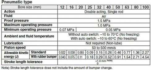 1PCS نوع قياسي مزدوج التمثيل مع المصد المطاطي نهاية قضيب واحد الخيط الذكور CQ2A50-10DCM الأسطوانة المضغوطة الألومنيوم (CQ2A50-50DCMZ) in Kuwait