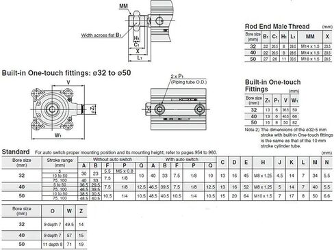 1PCS نوع قياسي مزدوج التمثيل مع المصد المطاطي نهاية قضيب واحد الخيط الذكور CQ2A50-10DCM الأسطوانة المضغوطة الألومنيوم (CQ2A50-50DCMZ) in Kuwait
