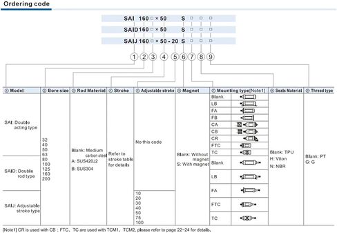 SAI Series ISO القياسية المزدوجة التمثيلية الاسطوانة الهوائية SAI32/40/50/63/80/100 * 450 500 600 700 800 900 1000 (السكتة الدماغية 700 ملم ، التجويف 50 مم) in Saudi Arabia