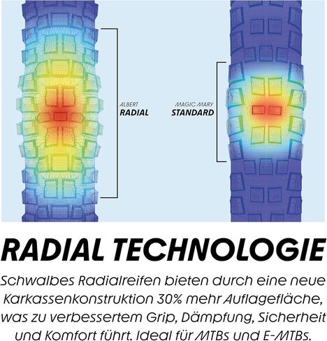 Schwalbe Albert Radial TLR Folding Tyre in Saudi Arabia