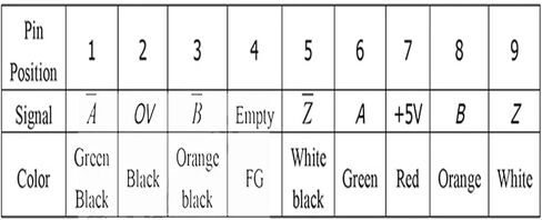 KA600 Series Linear Displacement Sensor Digital Grating Ruler Optical Ruler Resolution 5um(KA600-1100mm-5um) in Kuwait