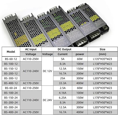 مستلزمات الطاقة الداخلية للإضاءة 60W 100W 150W 200W 300W 400W محول برنامج تشغيل LED 110V 220V إلى 12V 24V (24V DC_300W) in Saudi Arabia