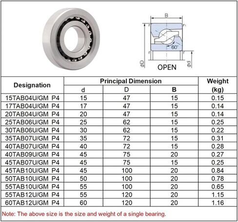 1 Pcs Precision Machine Tool Ball Screw Matching Combination Bearing 15TAB04 U/GM P4 DB DF DT 15X47X15 MM Matching(Df) in Saudi Arabia