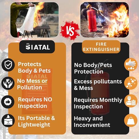 Fire Blanket - 2 Pack Fireproof Blanket with 2 Hooks & a Pair of Gloves, 40"x 40" Fiberglass Fire Safety Emergency for Home Kitchen, Warehouse, Outdoor and Camping Safety in Saudi Arabia
