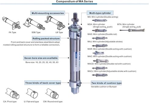 1pcs MA 16 20 25 32 40 Flat-end Type Pneumatic Cylinder Stroke 25 50 100 125 150 200 mm Stainless Steel Double Action Mini Air(ST 60mm,Bore 32mm) in Saudi Arabia
