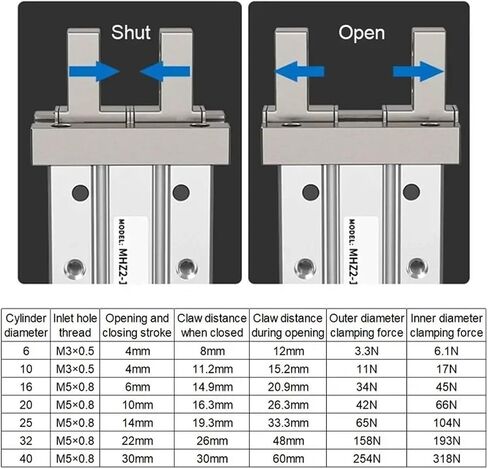 1PCS MHZ2 MHZL2 PNEUMATIC DOUBHING CHALINDER MHZ2-10D MHZ2-16D 6D 20D 25D 32D 40D ACTION CLAW CLAW (MHZ2-10D) in Saudi Arabia