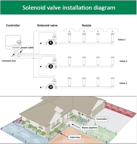 3/8" 1/2" 3/4" 1" Normally Closed Solenoid Valve Water 220V 12V 24V Nylon Valve for Farm Garden Landscape Irrigation(24vac) in Saudi Arabia