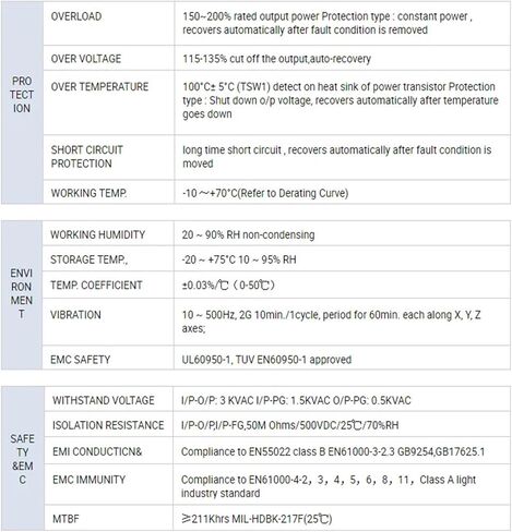 Chux-12V 15V 24V 36V 40V 48V 55V 60V 72V 80V 90V 100V 110V 220V STANTING SUVENT (0-110V) in Kuwait