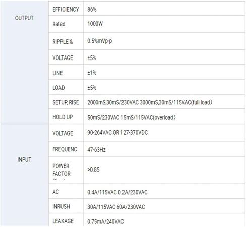 Chux-12V 15V 24V 36V 40V 48V 55V 60V 72V 80V 90V 100V 110V 220V STANTING SUVENT (0-110V) in Kuwait