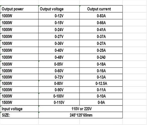 Chux-12V 15V 24V 36V 40V 48V 55V 60V 72V 80V 90V 100V 110V 220V STANTING SUVENT (0-110V) in Kuwait