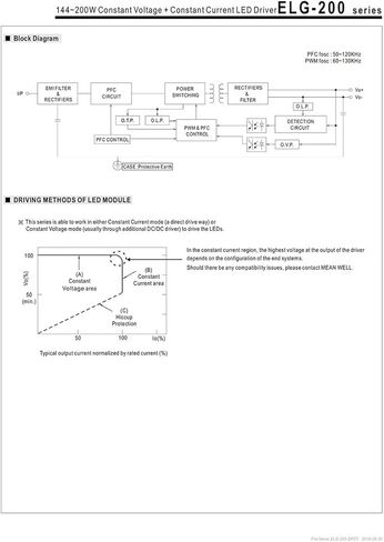 ELG-200-48DA 200W 4.16A 48V CONTROL LED EDER POWER in Kuwait