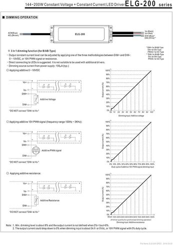 ELG-200-48DA 200W 4.16A 48V CONTROL LED EDER POWER in Kuwait