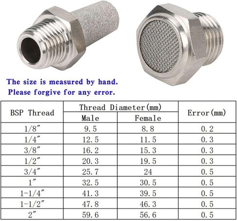 304 من الفولاذ المقاوم للصدأ ، نهاية كاتم الصوت المدببة ، خيط BSL Thread M5 1/8 "1/4" 3/8 "1/2" موصل مرشح الهواء الصامت ضوضاء عادم (رأس مسطح ، 1/2 ") in Saudi Arabia