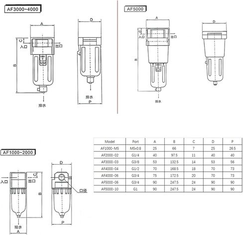 1PC AF2000-02 AF3000-03 AF4000-04 Compressor Air Pump Filter Oil and Water Separator Air Processor(AF4000 04,Fiber Filter) in Saudi Arabia