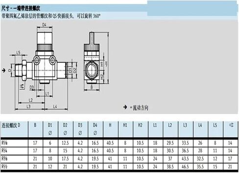 Shut-Off Valve HE-2-3-QS-6-8-10-12-1/2-3/8 153467 153468(153475) in Saudi Arabia