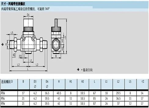 Shut-Off Valve HE-2-3-QS-6-8-10-12-1/2-3/8 153467 153468(153475) in Saudi Arabia